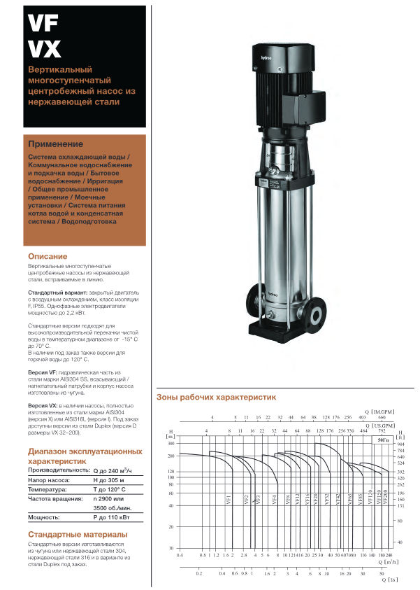 Вертикальный многоступенчатый насос Hydroo VX1-9R 0055 T 2340 5 2